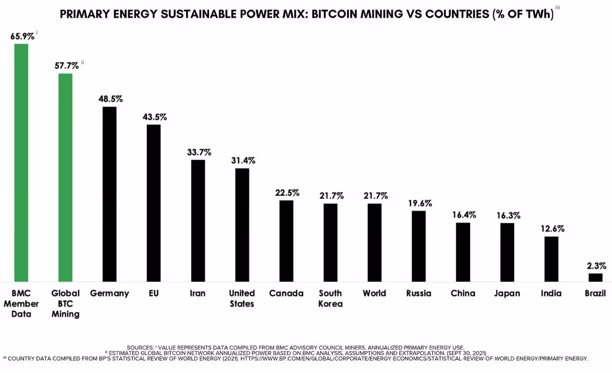 How much electricity does a bitcoin transaction use?