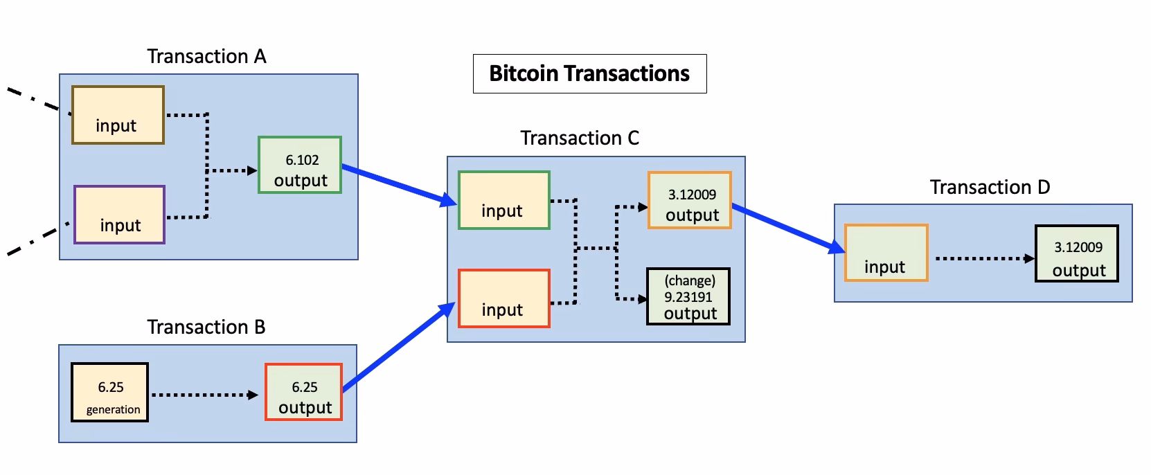 How do I look up a transaction on BTC?