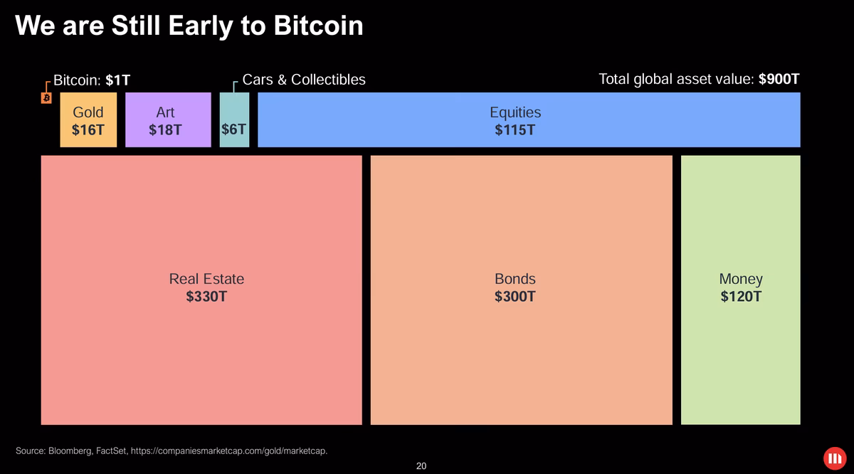 Who owns 70% of Bitcoin?