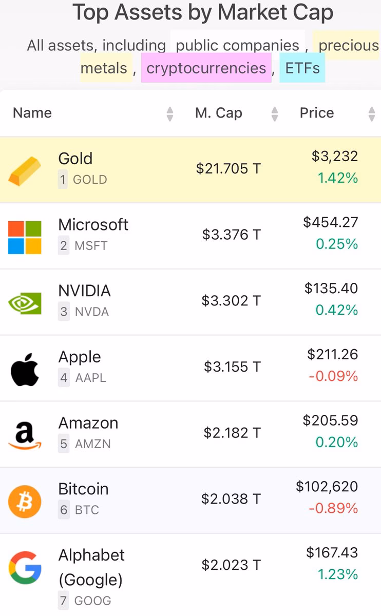 What's the total market cap of Bitcoin?