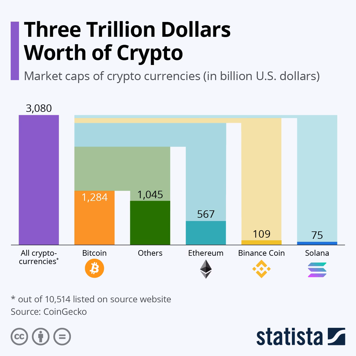 Did Bitcoin surpass $2.1 trillion market cap?