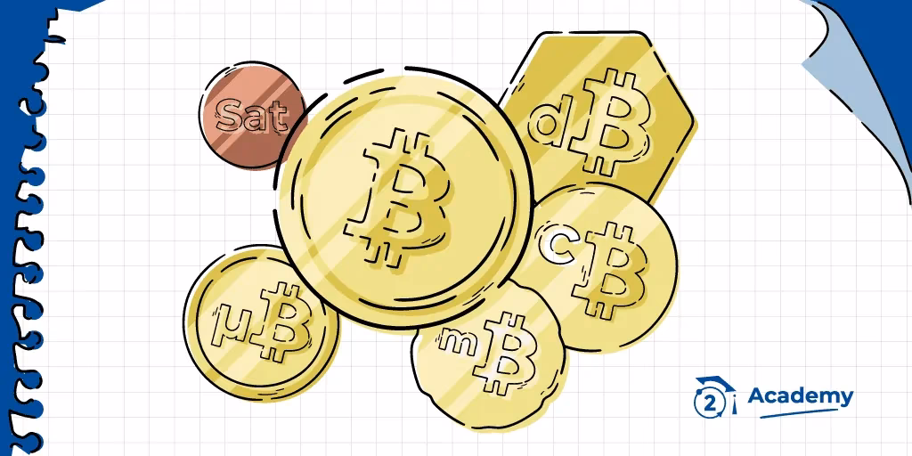 Is bitcoin a good unit of account?