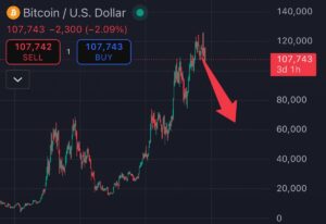 Should I buy, sell, or hold Bitcoin?
