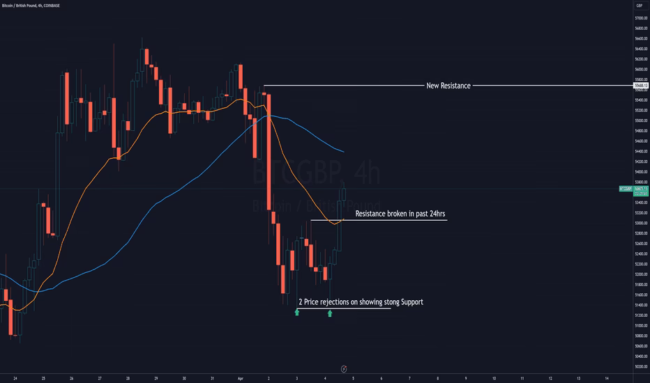 What is the highest price of Bitcoin in GBP?
