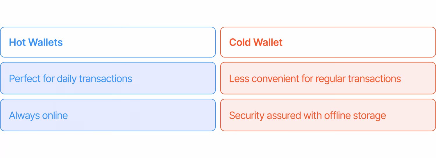 Is it safe to keep Bitcoin in a Coinbase vault?