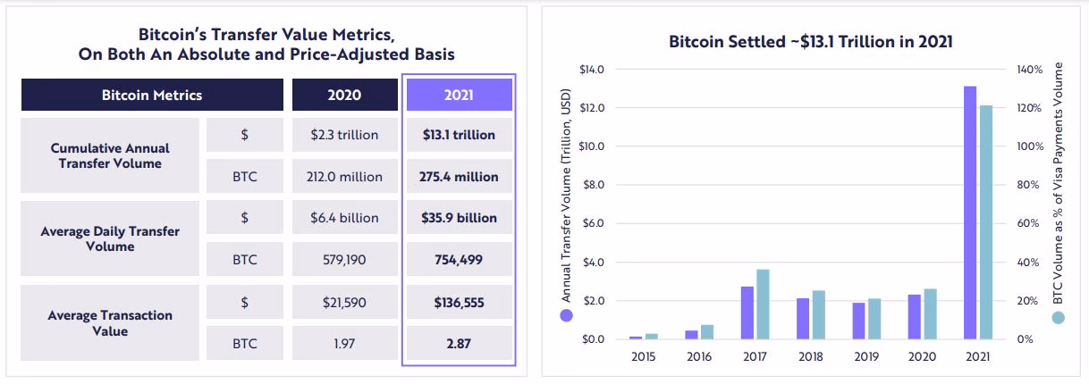 ¿Cuántas transacciones puede hacer Bitcoin?