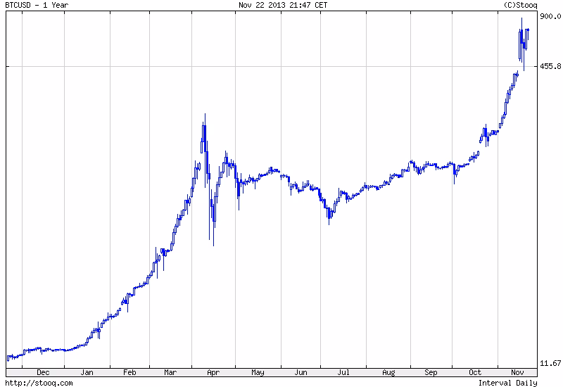 ¿Cuál será el máximo histórico de BTC en 2025?