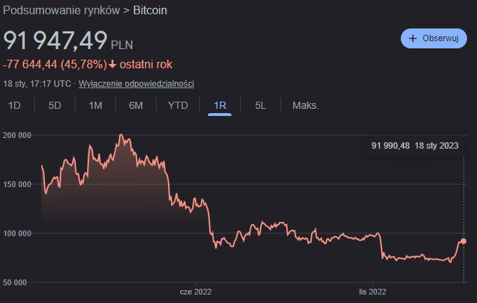 ¿Cuál es la tasa de crecimiento anual del Bitcoin?