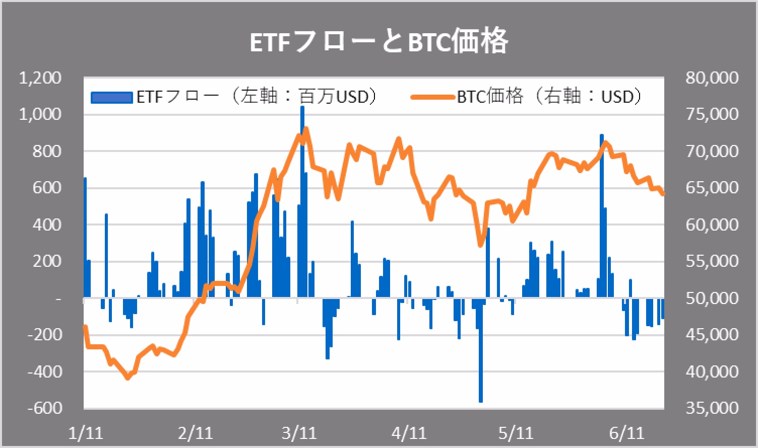 BTCの価格は2025年にいくらになりますか？