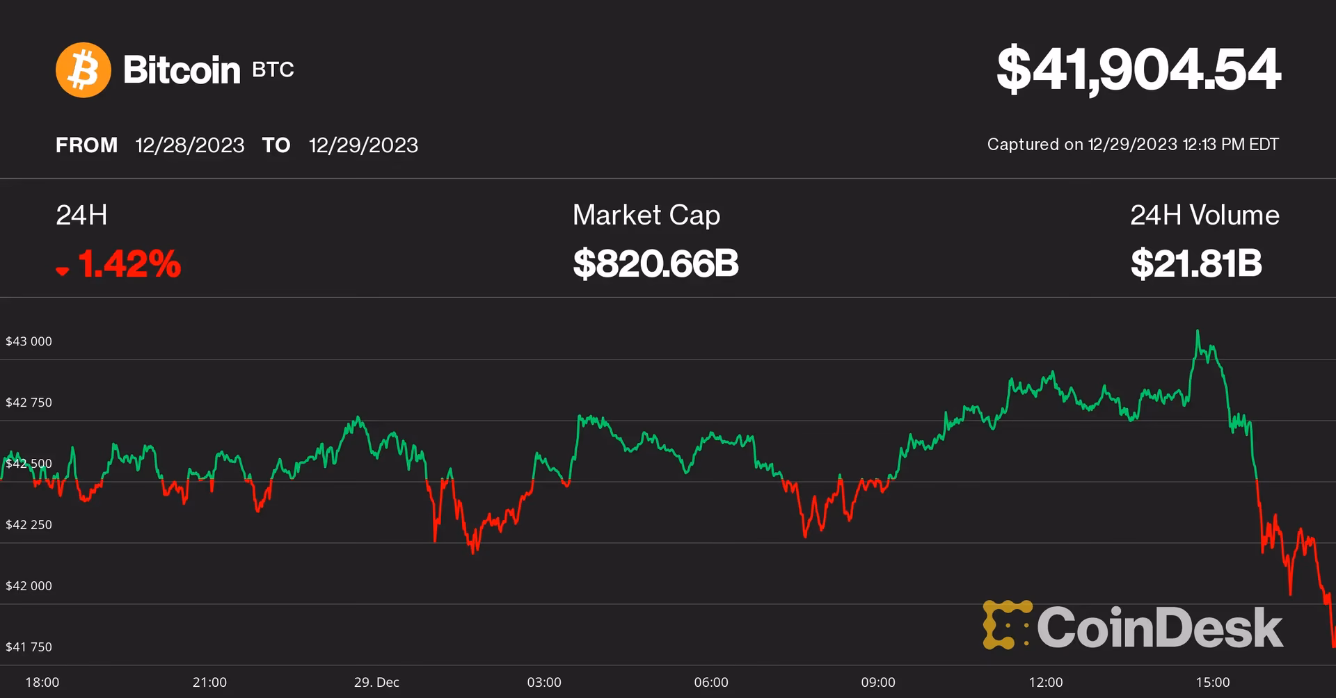 ¿Afecta el bitcoin a las acciones?