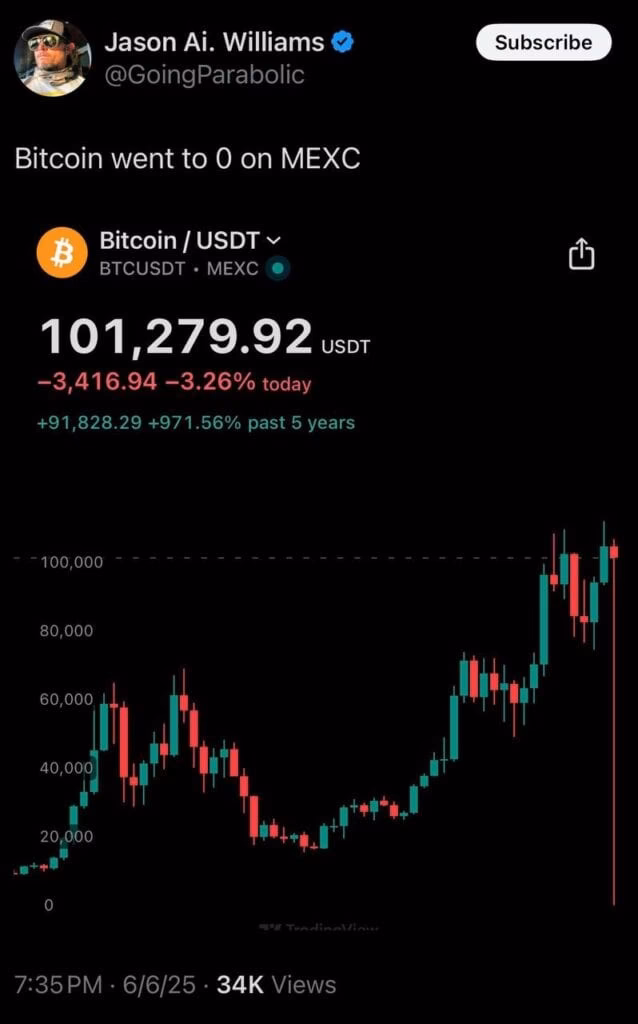 What is Bitcoin zero?