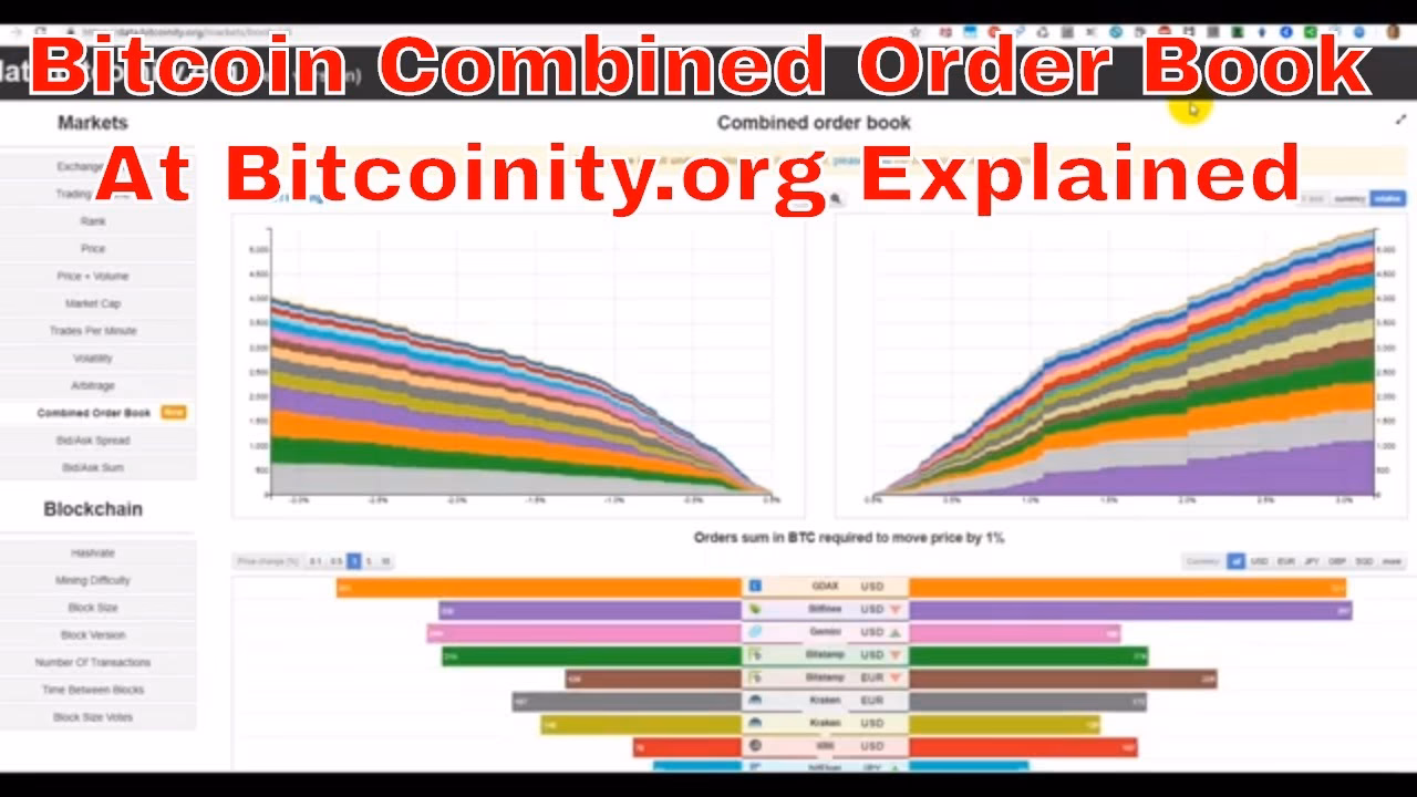 How much is 1 Bitcoin in the market?