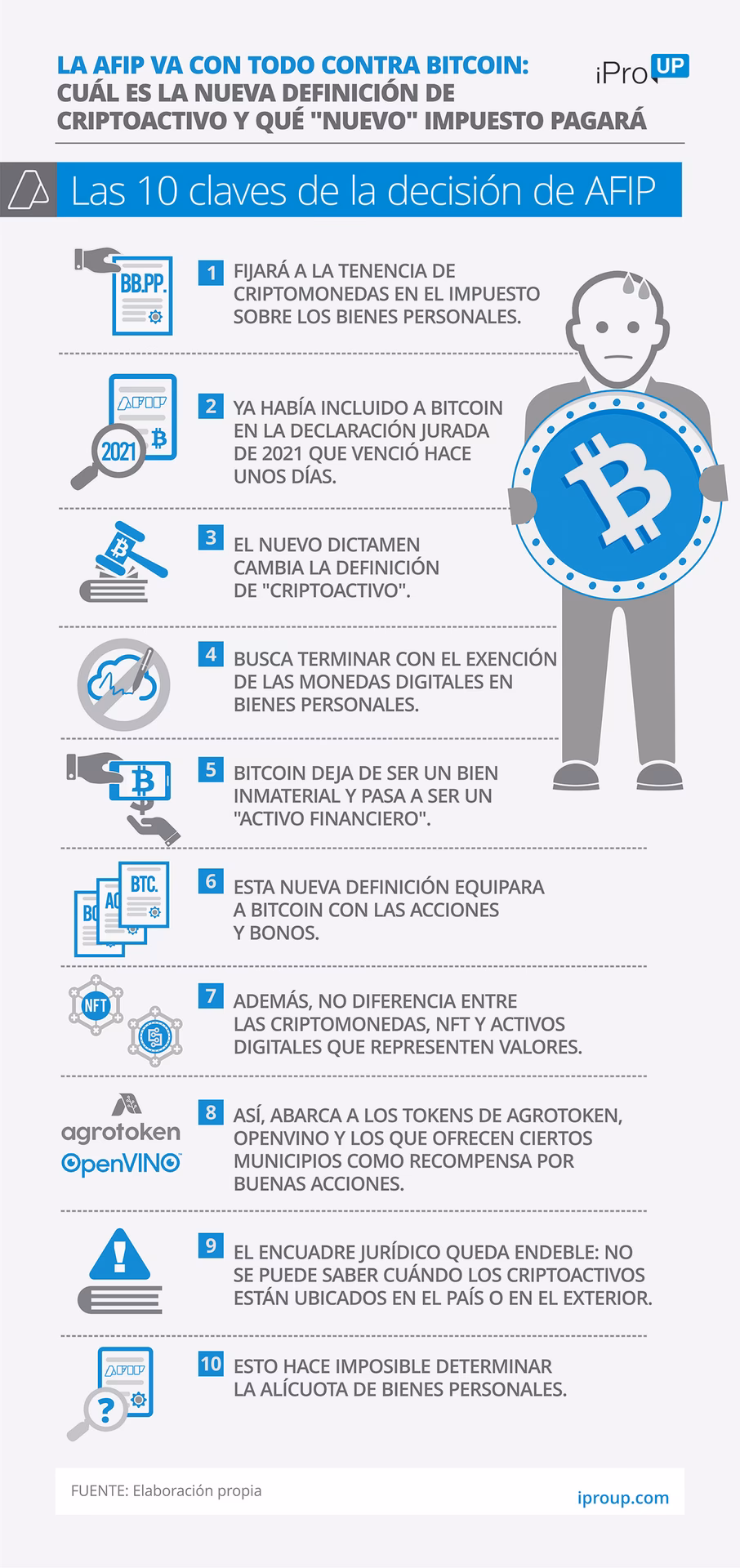 ¿Bitcoin paga impuestos en Argentina?
