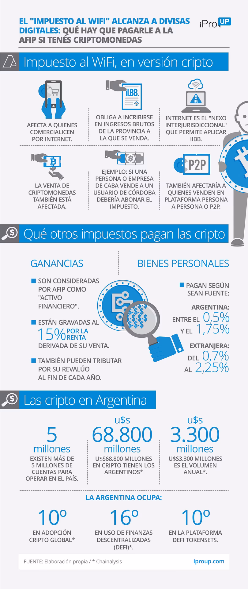 ¿Qué inversiones no pagan impuestos en Argentina?