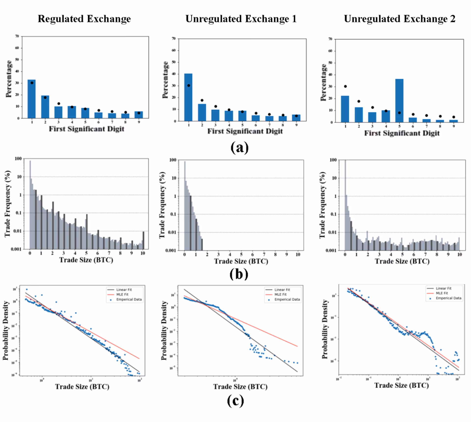 Is there a wash rule for bitcoin?