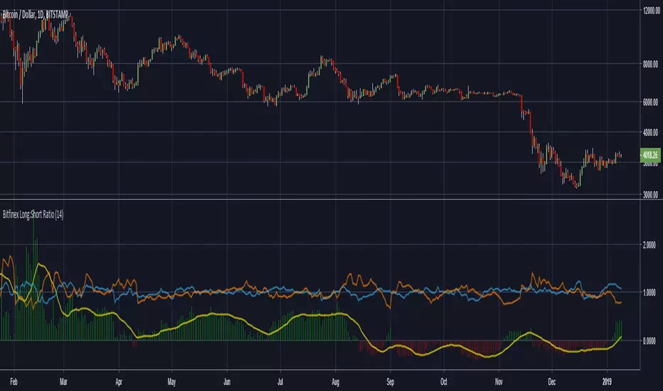 Which platform can short Bitcoin?