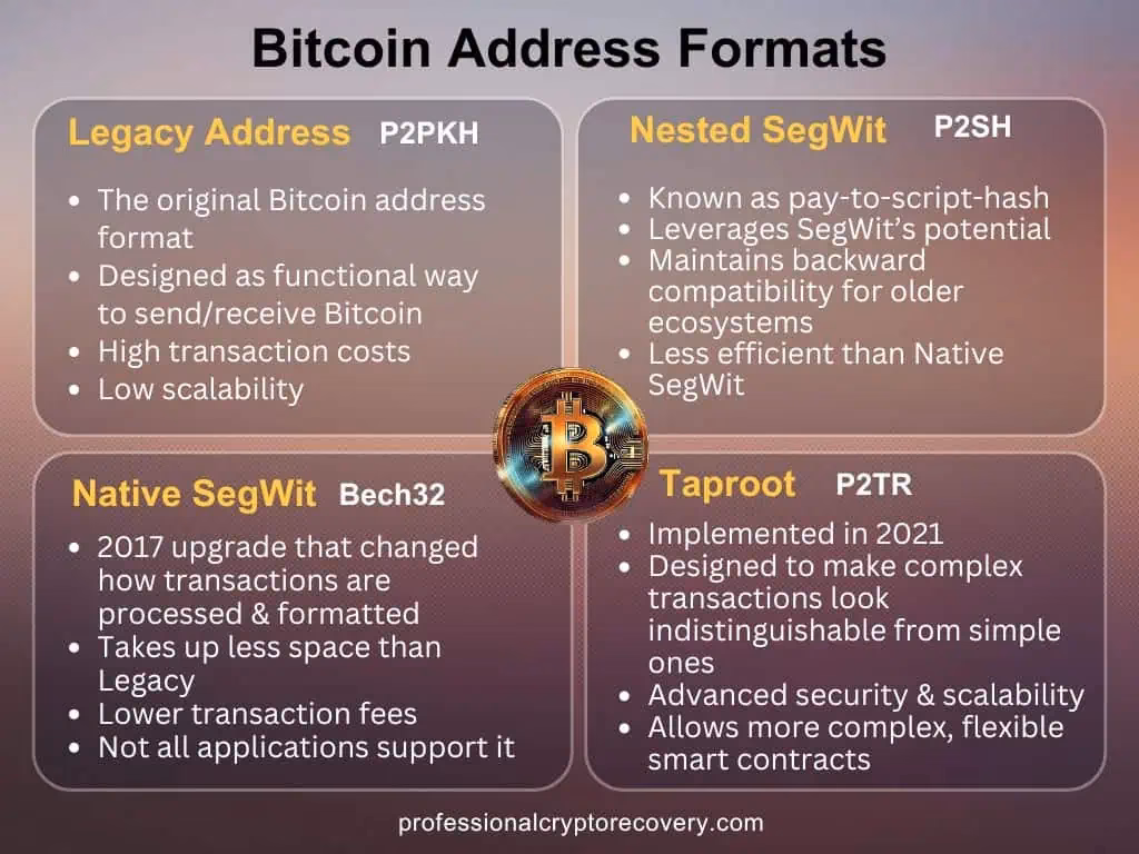 Is Bither wallet safe?