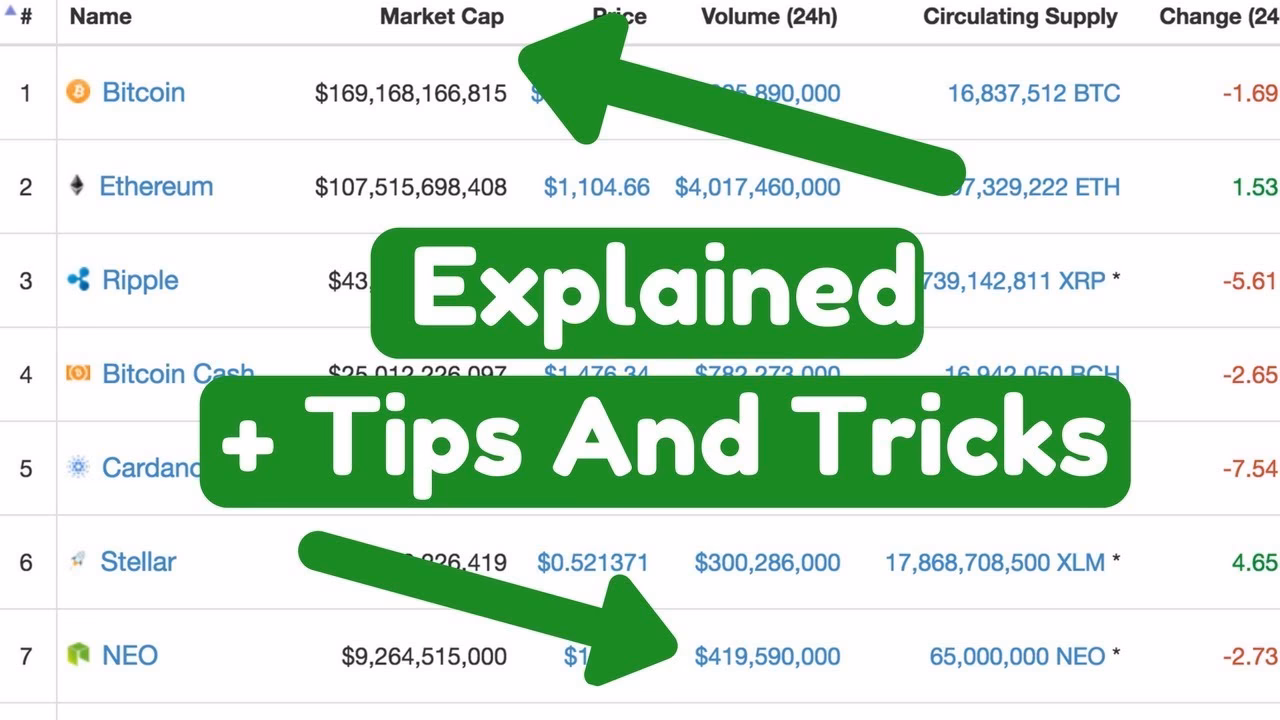 How much is BitTube crypto?