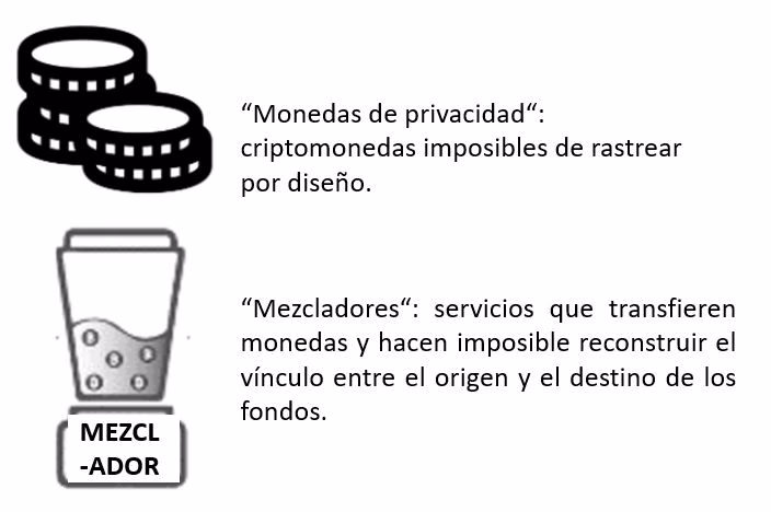 ¿Qué monto se considera lavado de dinero?
