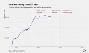 How many blocks per difficulty adjustment?