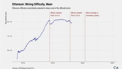 How many blocks per difficulty adjustment?