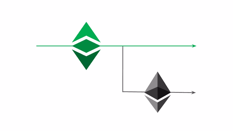 Why was Ethereum forked?
