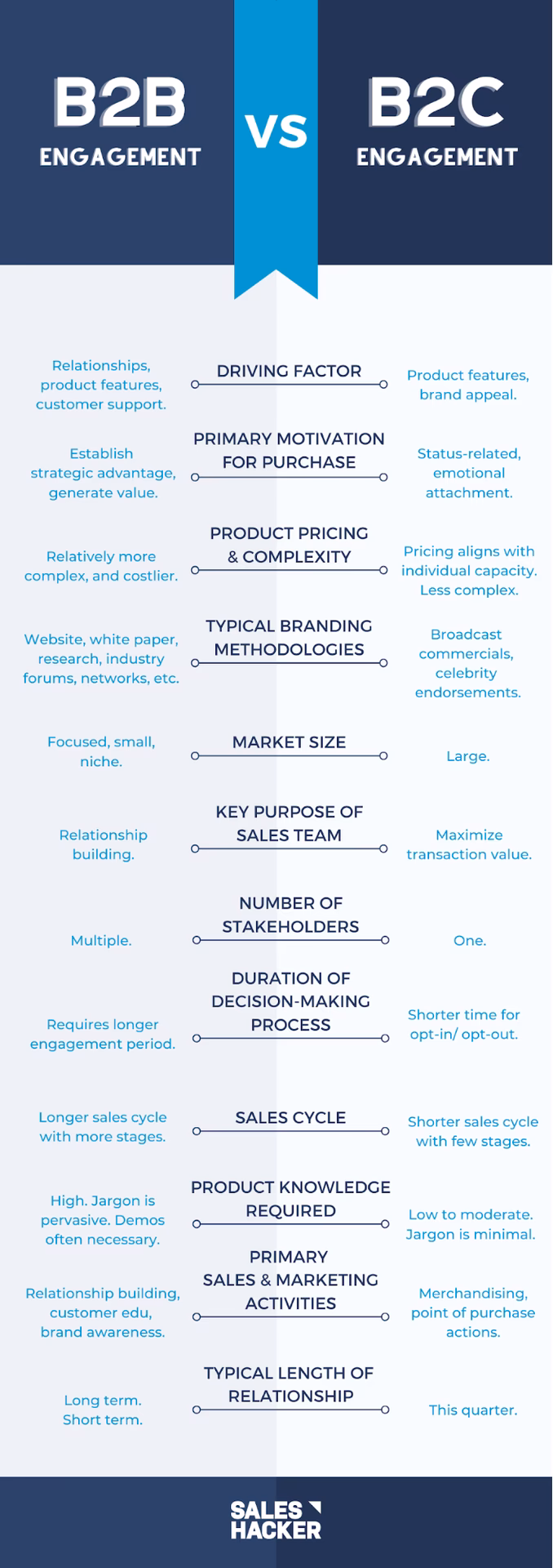 What is the difference between BTC and BTB?