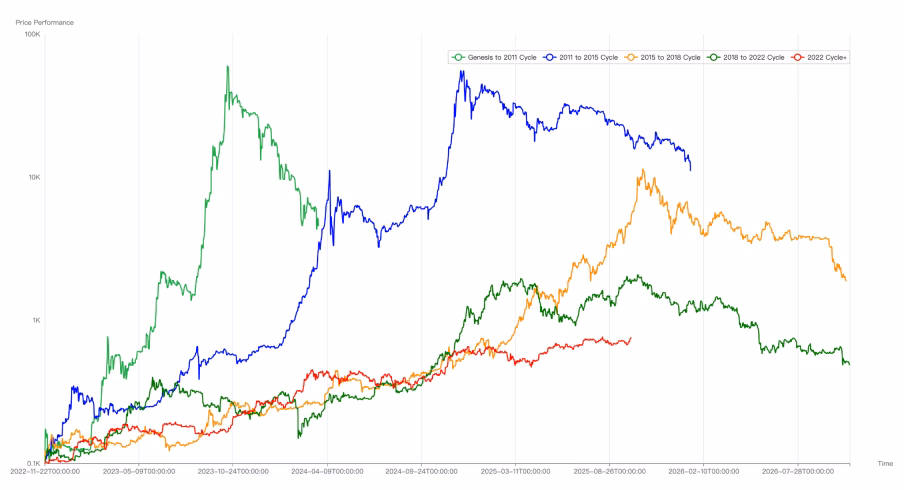 2025年還能挖礦嗎？