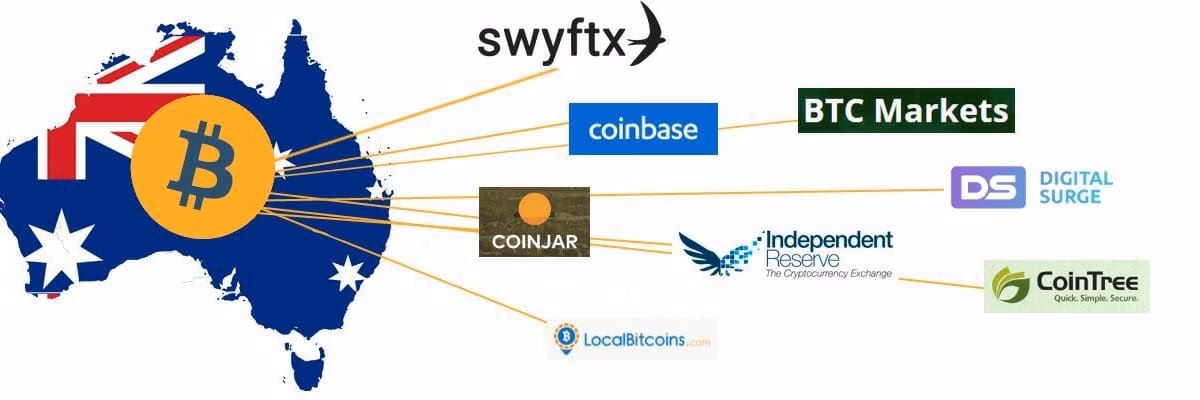 How to trade BTC in Australia?