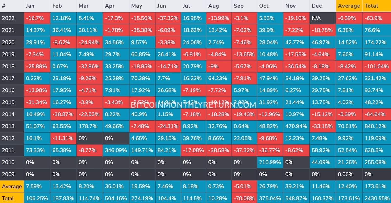 Is it better to buy or sell Bitcoin?