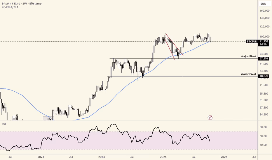 How to buy Bitcoin with EUR?