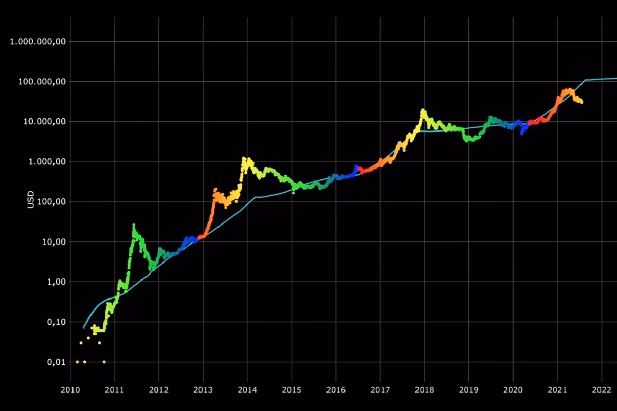 ¿Cuánto valdría FTX hoy?