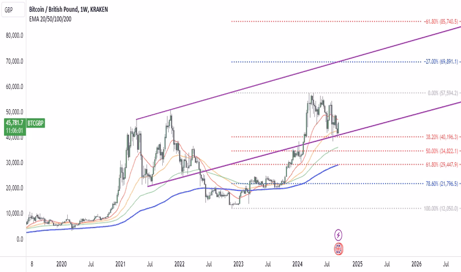 Can you exchange Bitcoin for GBP?