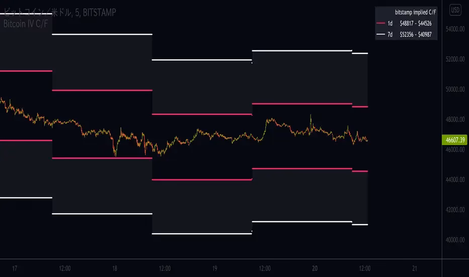 What is the IV of BTC?