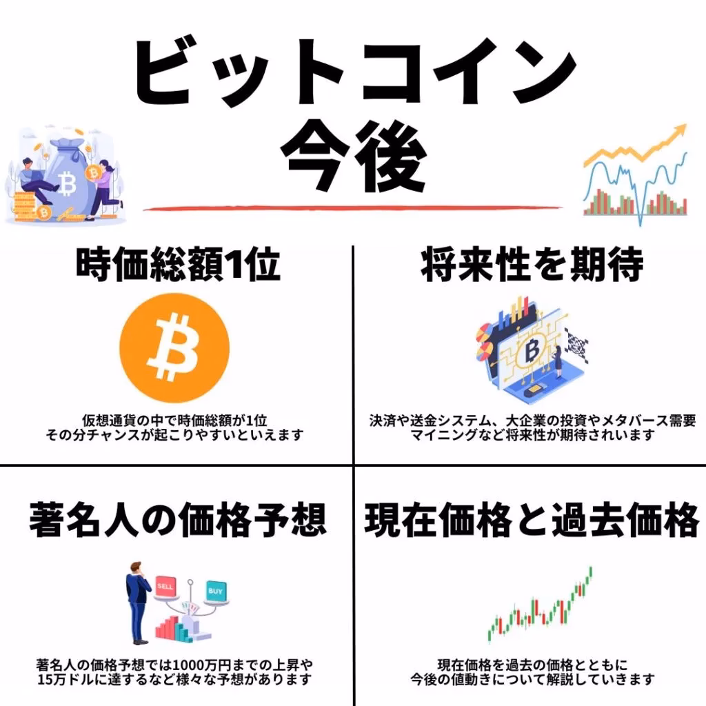 ビットコインの将来価格は2035年にいくらになる？