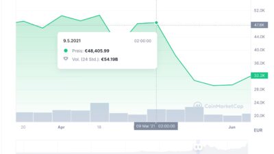 Warum ist der Bitcoin-Kurs gefallen?
