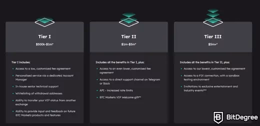 Is BTC Markets legit?