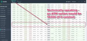 What is a BTC option chain?