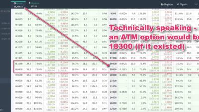 What is a BTC option chain?