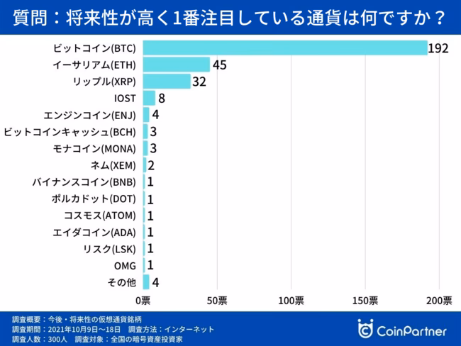 2025年に買うべき仮想通貨は？