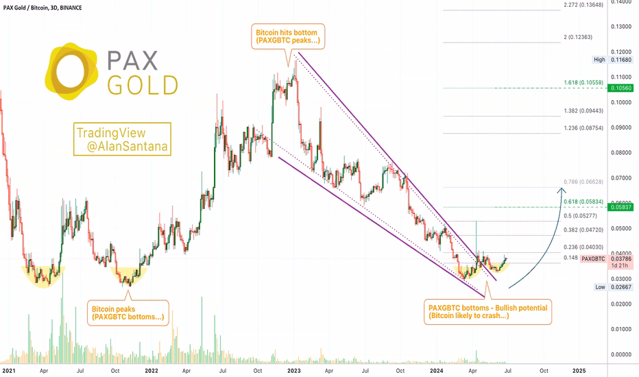 What is Pax in crypto?