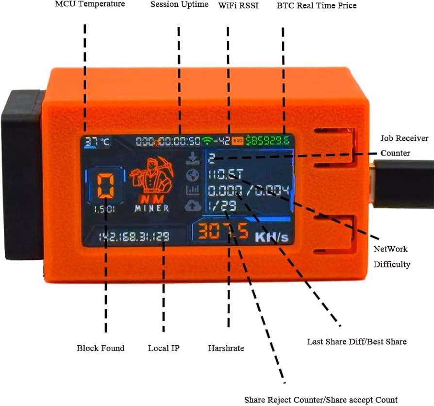 When Bitcoin taproot upgrade?