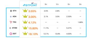 ビットバンクのBTC送金手数料はいくらですか?