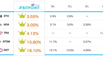 ビットバンクのBTC送金手数料はいくらですか？