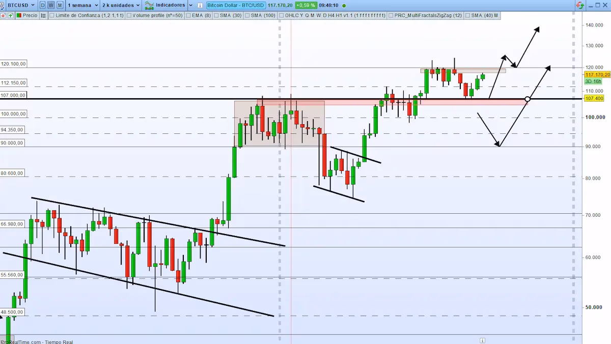 ¿Cuál es la resistencia del Bitcoin?
