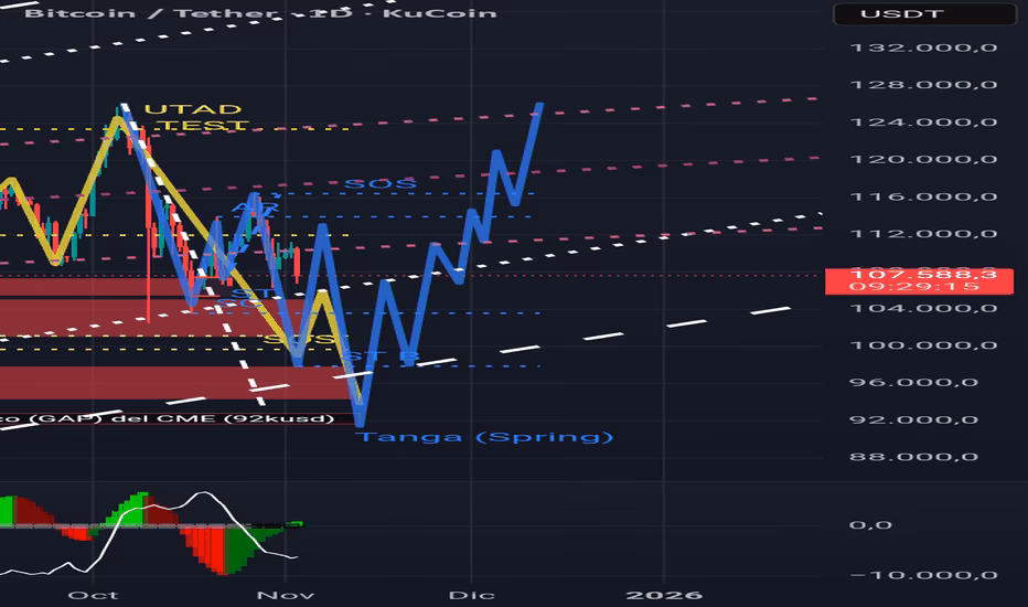 ¿Cuál es la resistencia del Bitcoin?