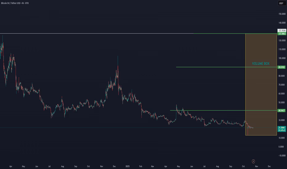 How much is BSV worth today?