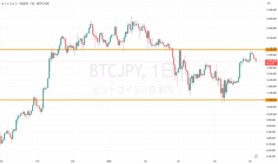ビットコインの史上最高値はいくらですか？