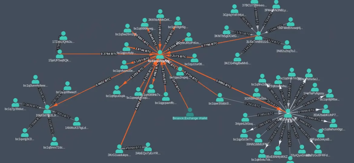 What if you put $1000 in Bitcoin 5 years ago?