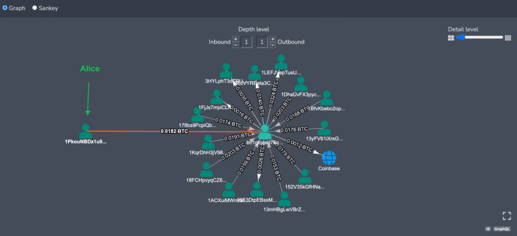 Can a BTC transaction be traced?